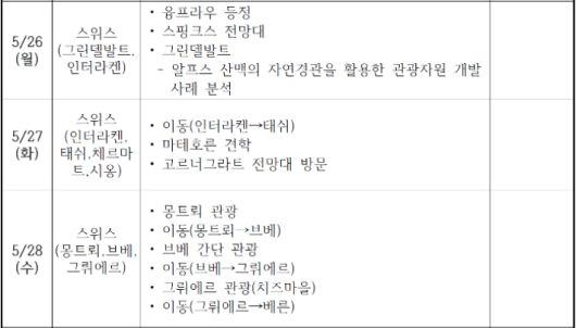 공무 국외출장 일정 일부. 광주 남구 제공