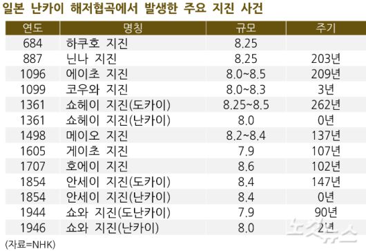 자료=NHK, 제작=최영주 기자
