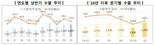 산업통상자원부 제공