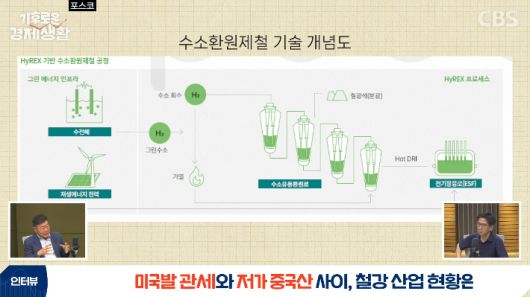 CBS 경제연구실 유튜브 캡처