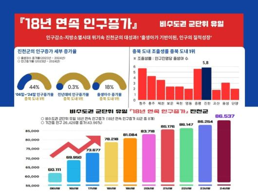 진천군 제공
