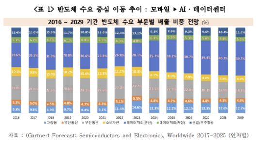 산업연구원 제공