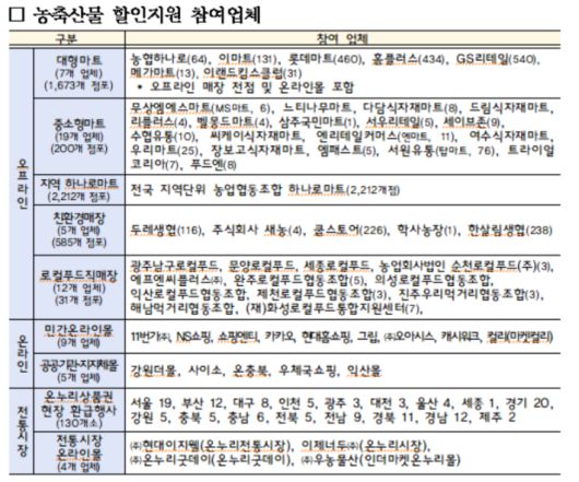 농림축산식품부 제공