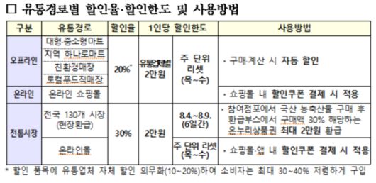 농림축산식품부 제공