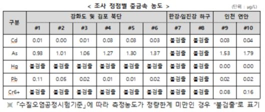 정부 제공