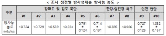 정부 제공