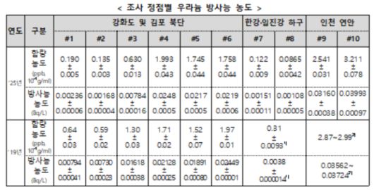정부 제공