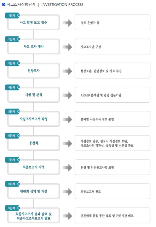 항공사고철도조사위원회 홈페이지 캡처