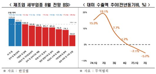 한경협·무역협회 제공
