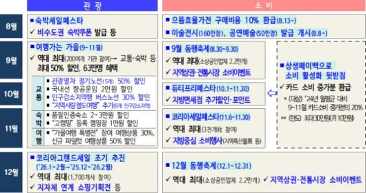 기획재정부 제공