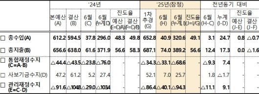 기획재정부 제공