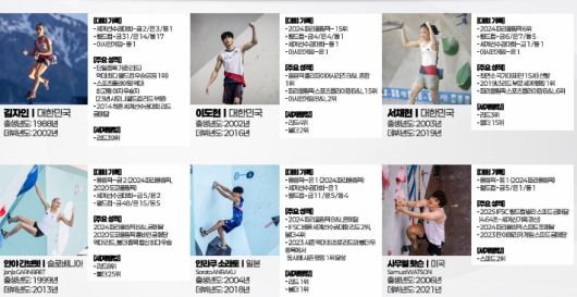 '2025 IFSC 서울 스포츠클라이밍 & 파라클라이밍 세계선수권대회' 주요 선수 소개 자료. 대한산악연맹 제공