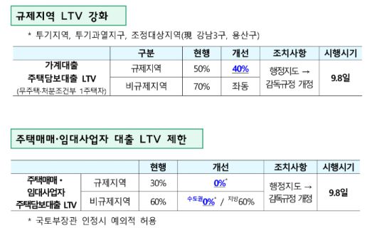 국토교통부 제공