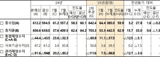 기획재정부 제공