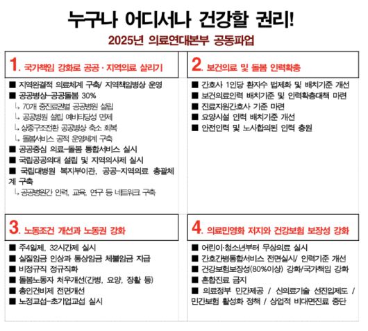 의료연대본부 제공