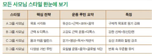 해준 작가의 신간 '재벌 회장들의 몸을 설계한 남자(힘찬북스)'에는 재벌가 사모들의 다이어트와 건강 전략 등이 소개돼 있다. 힘찬북스 제공