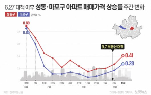 한국부동산원 자료