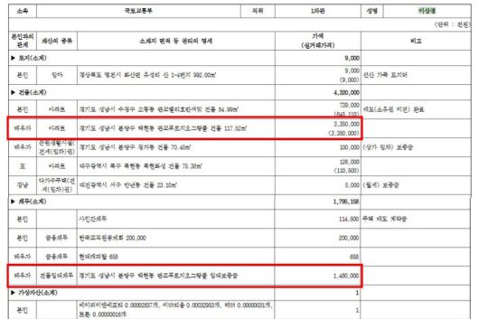 이상경 국토부 1차관 재산공개 내역. 전자관보 캡처