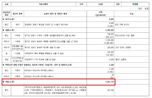 이상경 차관 부부는 약 28억 9177만원의 예금을 보유하고 있다. 전자관보 캡처
