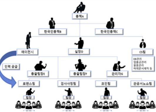 조직도. 대전지검 홍성지청 제공