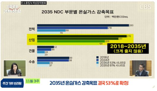 CBS 경제연구실 캡처