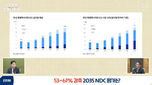 CBS 경제연구실 캡처