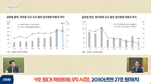 CBS 경제연구실 캡처