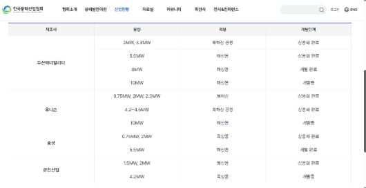 한국풍력산업협회 홈페이지 캡처