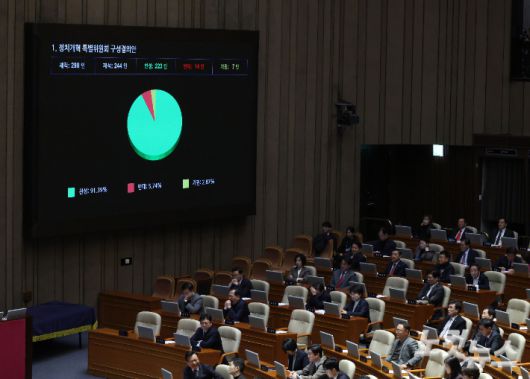 22일 국회 본회의에서 정치개혁 특별위원회 구성결의안이 가결되고 있다. 황진환 기자