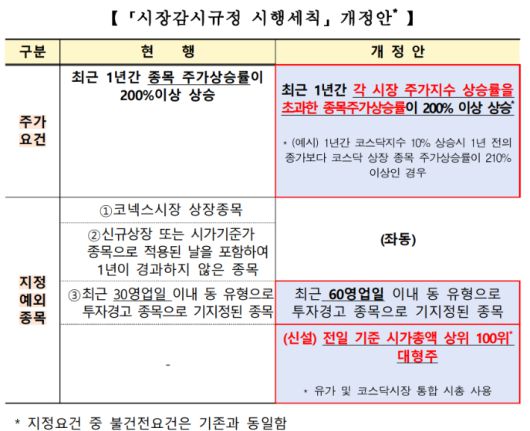 한국거래소 제공