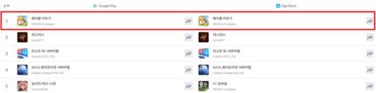 '메이플 키우기' 양대 앱 마켓 순위. 넥슨 제공