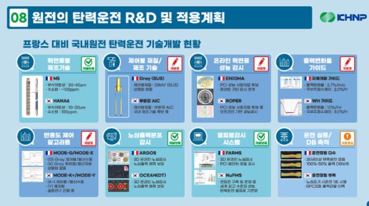 가천대 손성용 교수 '재생에너지 간헐성 보완방안' 발표자료 발췌
