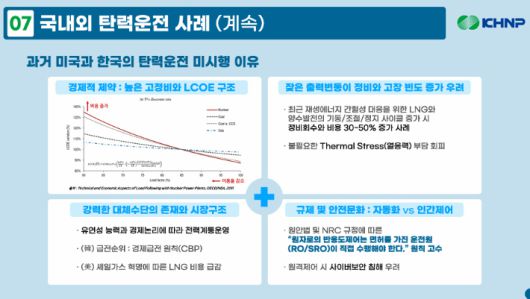 한국수력원자력 중앙연구원 신호철 원장 '원전의 경직성 완화 및 안전성 확보방안' 발표자료 발췌
