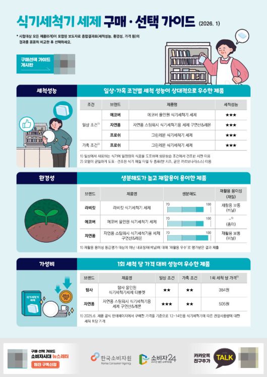 한국소비자원 제공