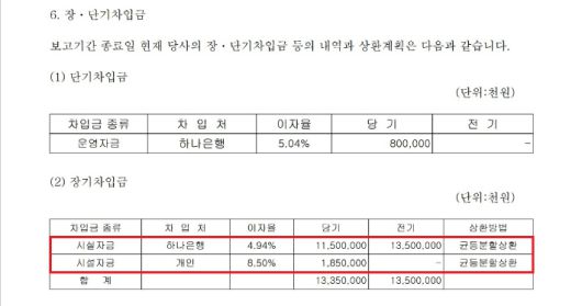 영진로지스틱스 2014년 외부감사보고서 중 장단기차입금 부분 발췌
