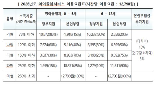 성평등가족부 제공