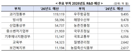 과학기술정보통신부 제공