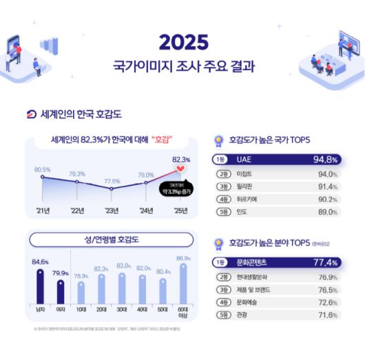 문화체육관광부 제공