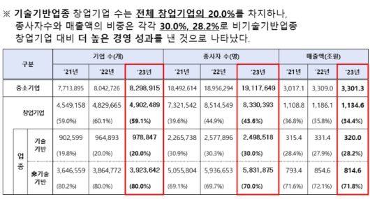 중소벤처기업부 제공