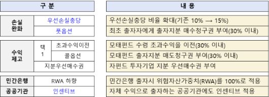 중소벤처기업부 제공