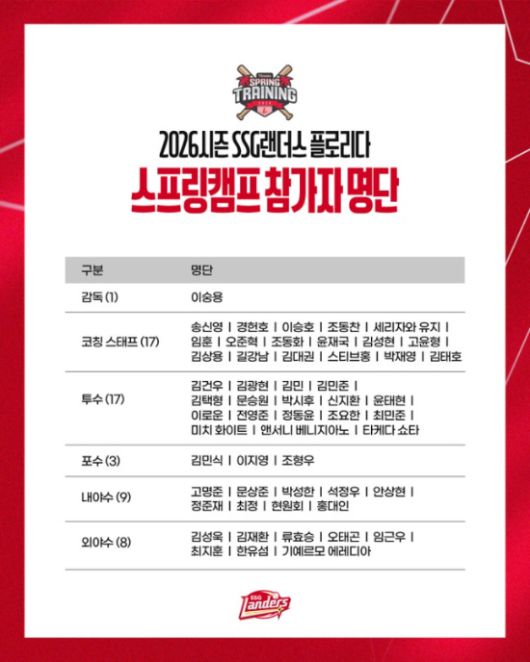 SSG 랜더스 제공