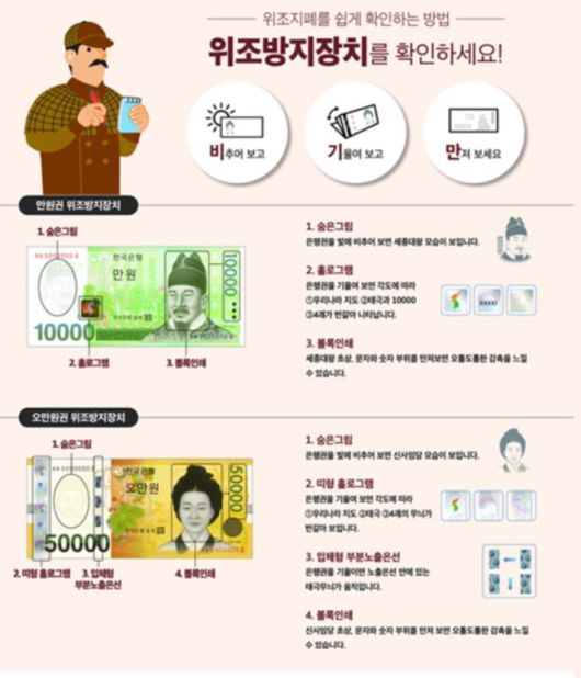 한국은행 제공