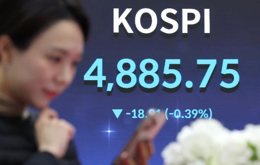 코스피가 내림세로 돌아선 20일 서울 영등포구 한국거래소 홍보관 현황판에 코스피 지수가 표시돼 있다. 연합뉴스