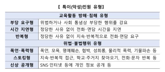 교육부 제공