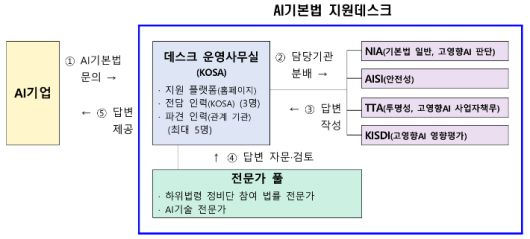 과학기술정보통신부 제공