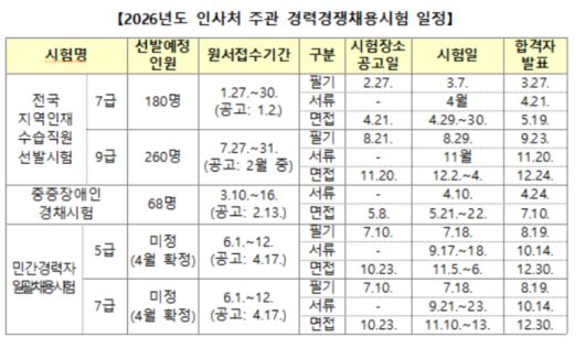 인사혁신처 제공