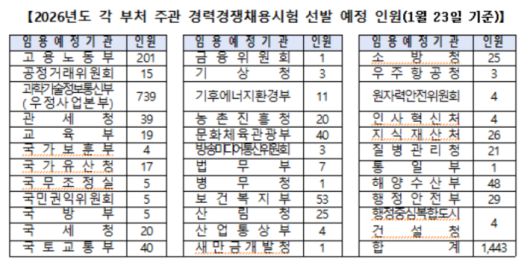 인사혁신처 제공