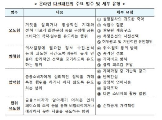 금융위원회 제공