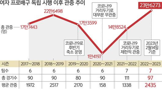 세계일보