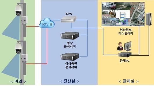 세계일보